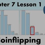 Application Is A Coin Biased Full Course On Statistics For Data Science With Python