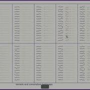 Build A 1D Convolutional Neural Network Part 7 Evaluate The Model