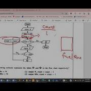 Flowchart Past Paper Discussion GCE O L Programming English Medium Part 3