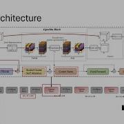 FAST Fast Audio Spectrogram Transformer ICASSP 2025