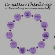 Creative Thinking Lesson 2 Problem Solving And Decision Making