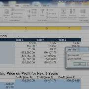 Exercise 5 2 Sensitivity Analysis One Variable Data Table