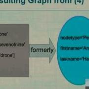 Transparently Programming A Graph Database With An Object Graph Mapping API Linux Conf Au 2014