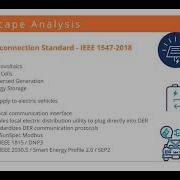 Electric Vehicle Managed Charging Interoperability Profile