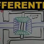 Differentials Explained