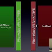 PhoneGap Native Interfacting In PhoneGap How Plugins Work