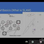 Cartographer Real Time Loop Closure In 2D LIDAR SLAM Part 1 2 SLAM Basics
