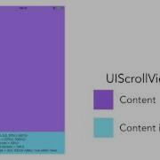 UIScrollVIew ContentOffset