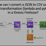 How Can I Convert A JSON To CSV Using Data Transformation Lambda And Python In A Kinesis Firehose