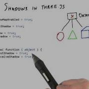 Shadows In Three Js Interactive 3D Graphics