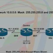 551 52 Manual Route Summarization 04 Basic Concepts Of Route Summarization