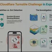 Fixing Cloudflare Turnstile Failures In Expo React Native WebViews