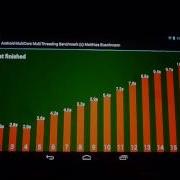 Android Multicore Multithreading Benchmark