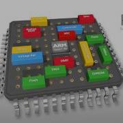 PSoC Enabling A Smarter Future