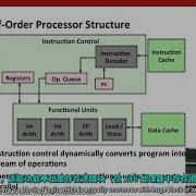 CMU 15213 15513 CSAPP 深入理解计算机系统 Lecture 26 Thread Level Parallelism 中英字幕