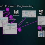 Перспективное проектирование с помощью IBM Infosphere Data Architect IDA преобразование логиче