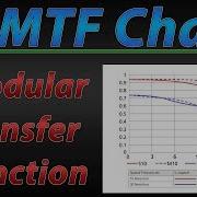 Как читать графики MTF для начинающих