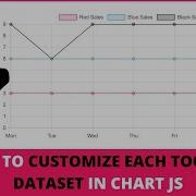 How To Customize Each Tooltip Dataset In Chart JS