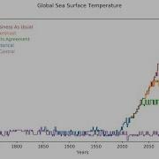 Sea Surface Temperature Aria