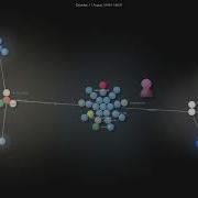 Jalvesaq Nvim R Gource Visualisation