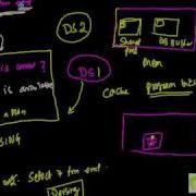 SCPT 15 Общий пул Oracle