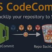 06 AWS CodeCommit Repository BackUp To S3 Disaster Recovery For Your AWS Code Repository