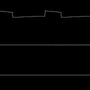 C64 Bear Essentials Level 1 Theme Oscilloscope View