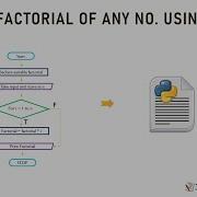 Factorial Of Any Given Number Using Loop Factorial In Python