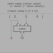 The Reduce Function In ClojureScript