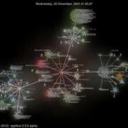 History Of Python Gource Development Visualization August 1990 June 2012