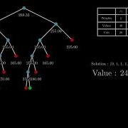 Depth First 0 1 Knapsack Resolution With Branch Bound