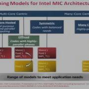 Programming Models And Their Designs For Exascale Systems Part II