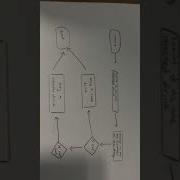Computational Thinking 2 Flowchart
