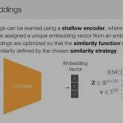Graph Representation Learning