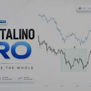 TradingView Indicator Explained Fractalino Pro Manual Fractal Analysis
