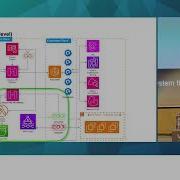 Streaming Financial Market Data Through WebSockets By Athanasios Irodotou