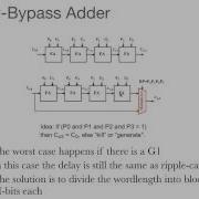 Digital ICs Lec 5 Part 2 Adders