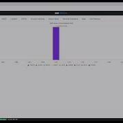 SimTraffic TMU Tools