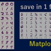 Save Multiple Plots In One Figure Using Matplotlib