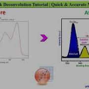 Cu 2p XPS Peak Deconvolution Tutorial Quick Accurate Method In Origin Tamil