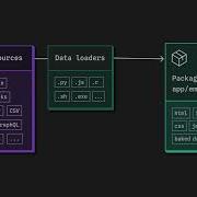 Introducing Observable Embedded Analytics