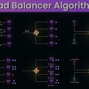 Master Load Balancer Algorithms For Distributed Systems