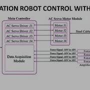 Exoskeleton Robot Arm Control With LabVIEW