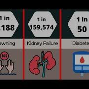 Probability Comparison Death