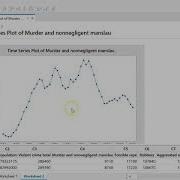 Time Series Graphs Using Minitab 19