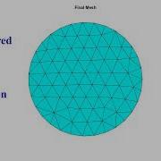 Unstructured Mesh Generation Steps Finite Element Method In Electromagnetics