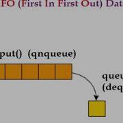 Python Tutorial 29 Sharing Data Between Processes Using Queue
