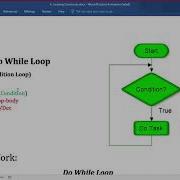 Lecture 19 Looping Structure Do While Loop In VBA With Examples
