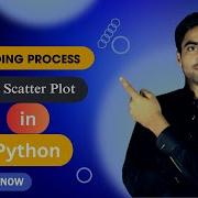 Matplotlib Scatter Plot How To Create A Scatterplot In Python Matplotlib Complete Tutorial