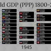 Top 50 Countries By GDP PPP 1800 2100